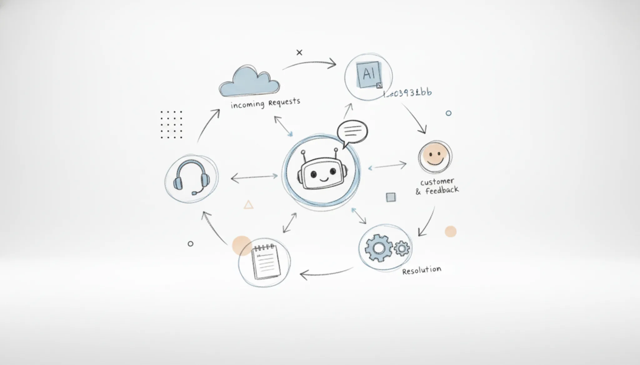 Hoe zet je een AI-agent in voor klantenservice zonder programmeerkennis visual summary