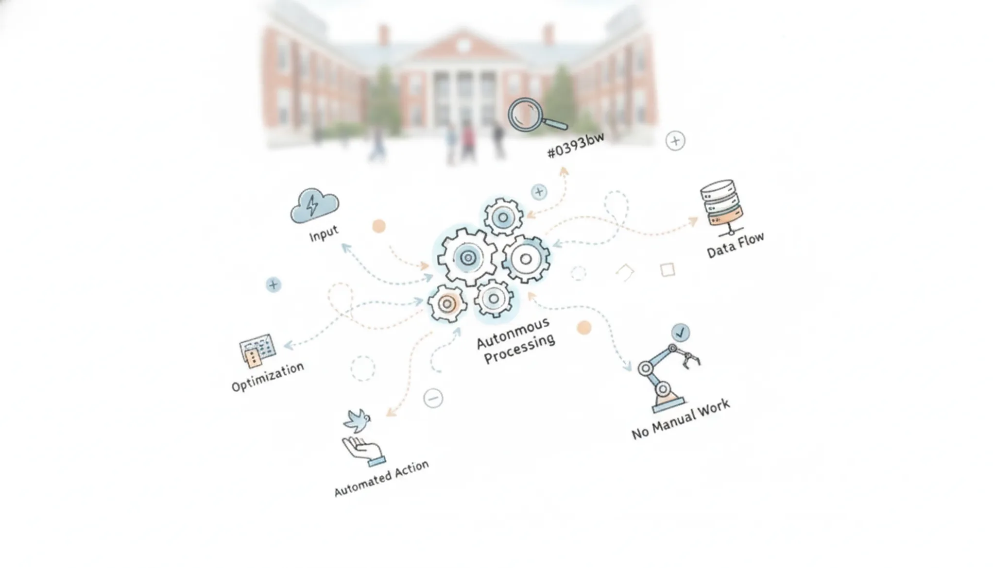 Autonome systemen inzetten zonder handmatig werk: zo doe je dat visual summary